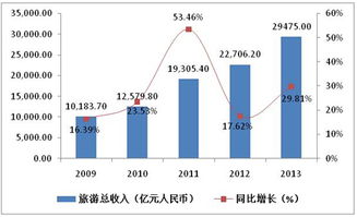 山西省某文化旅游景區(qū)綜合開發(fā)項目可行性研究報告