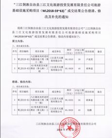 三江侗族自治縣文化旅游投資發(fā)展有限責任公司旅游基礎設施采購項目成交結果公告的澄清、修改與補充通知