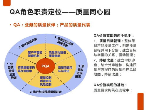 IPD研發(fā)質量管理與旅游項目開發(fā)管理的融合與實踐